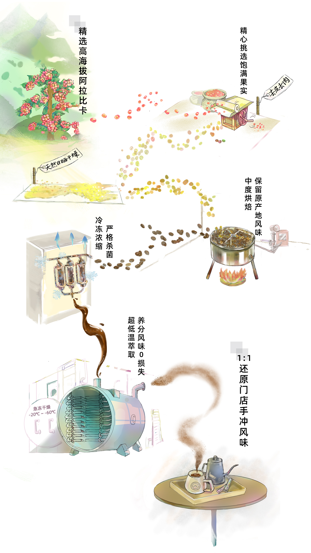 生笑加班咖啡入圍十大年度國(guó)家IP評(píng)選 生笑加班咖啡入圍十大年度國(guó)家IP評(píng)選