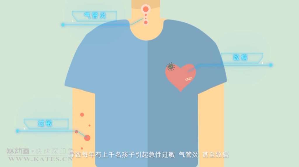 為什么選擇制作產(chǎn)品宣傳動畫