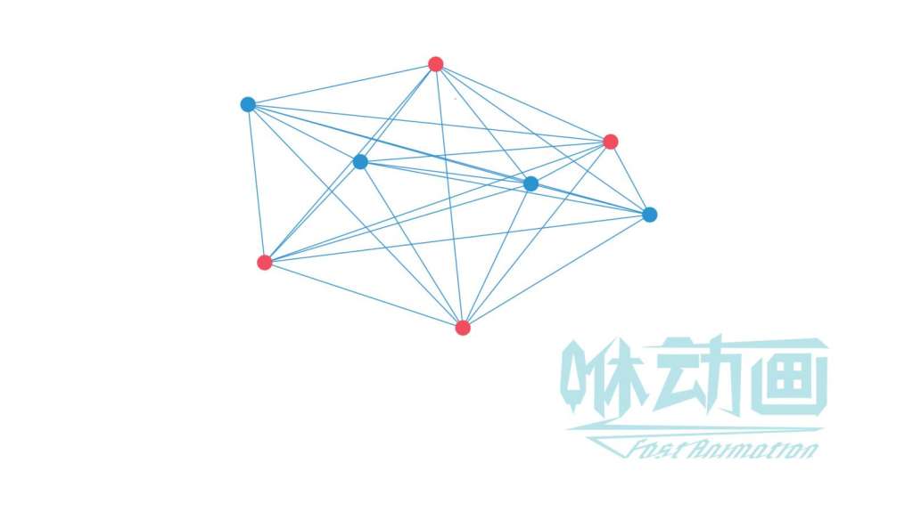 MG動畫未來的發展趨勢如何？