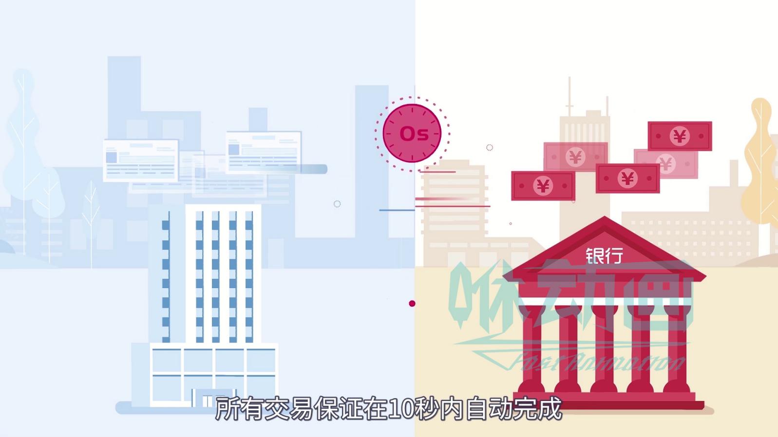 「咻動畫」制作一分鐘的MG動畫短視頻怎么收費？