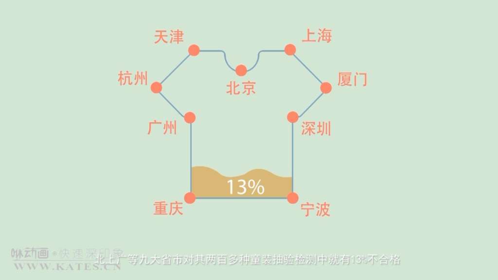 三維動畫與二維動畫有何不同