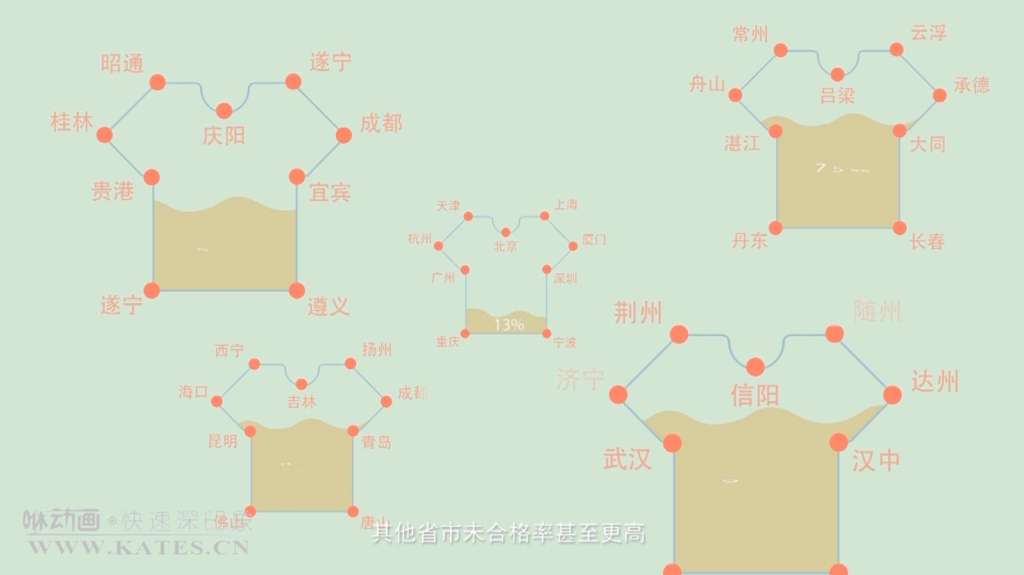 三維動畫與二維動畫有何不同