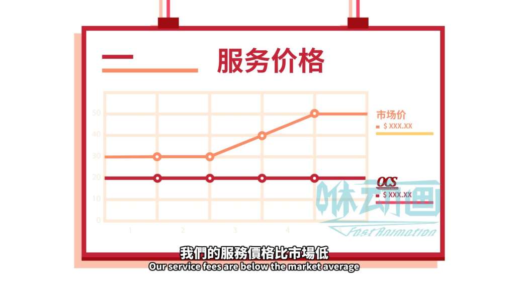 如何找到靠譜的動畫制作公司