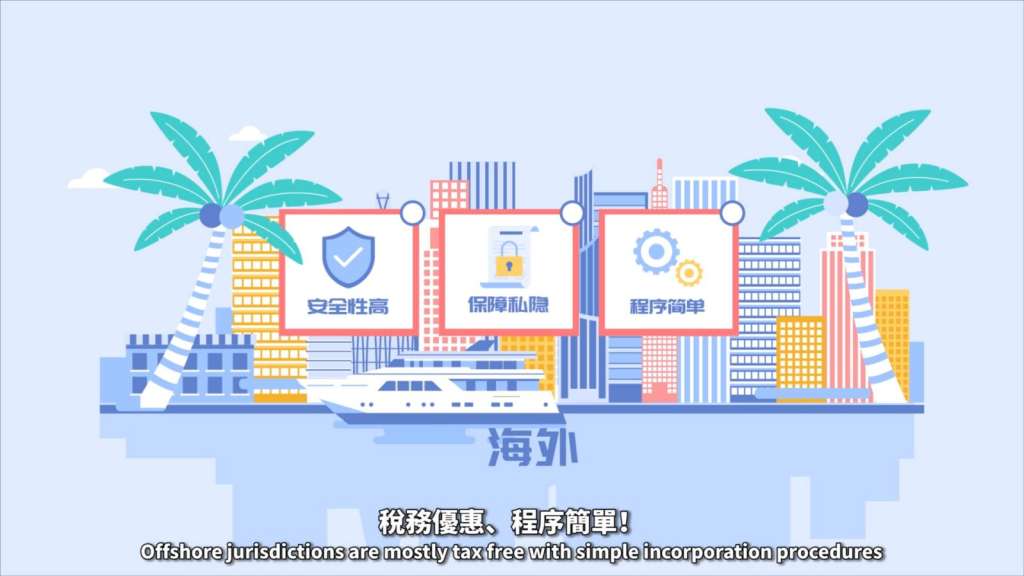 補間動畫的兩種類型