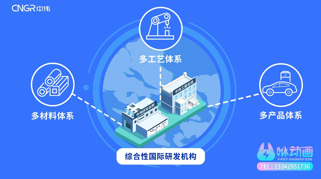 深圳MG动画公司推荐