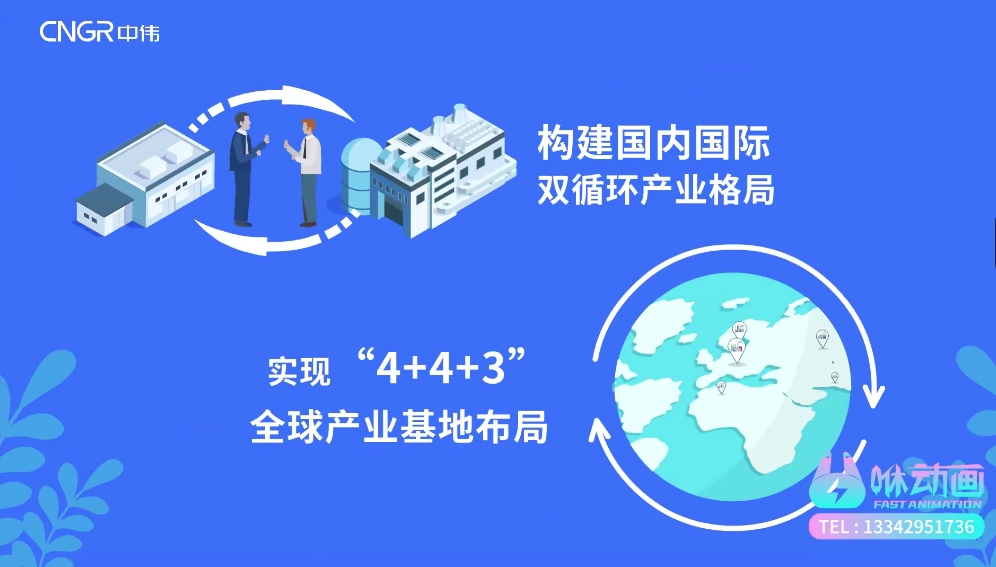 AIGC动画