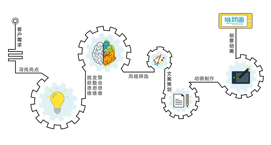 MG动画制作文案