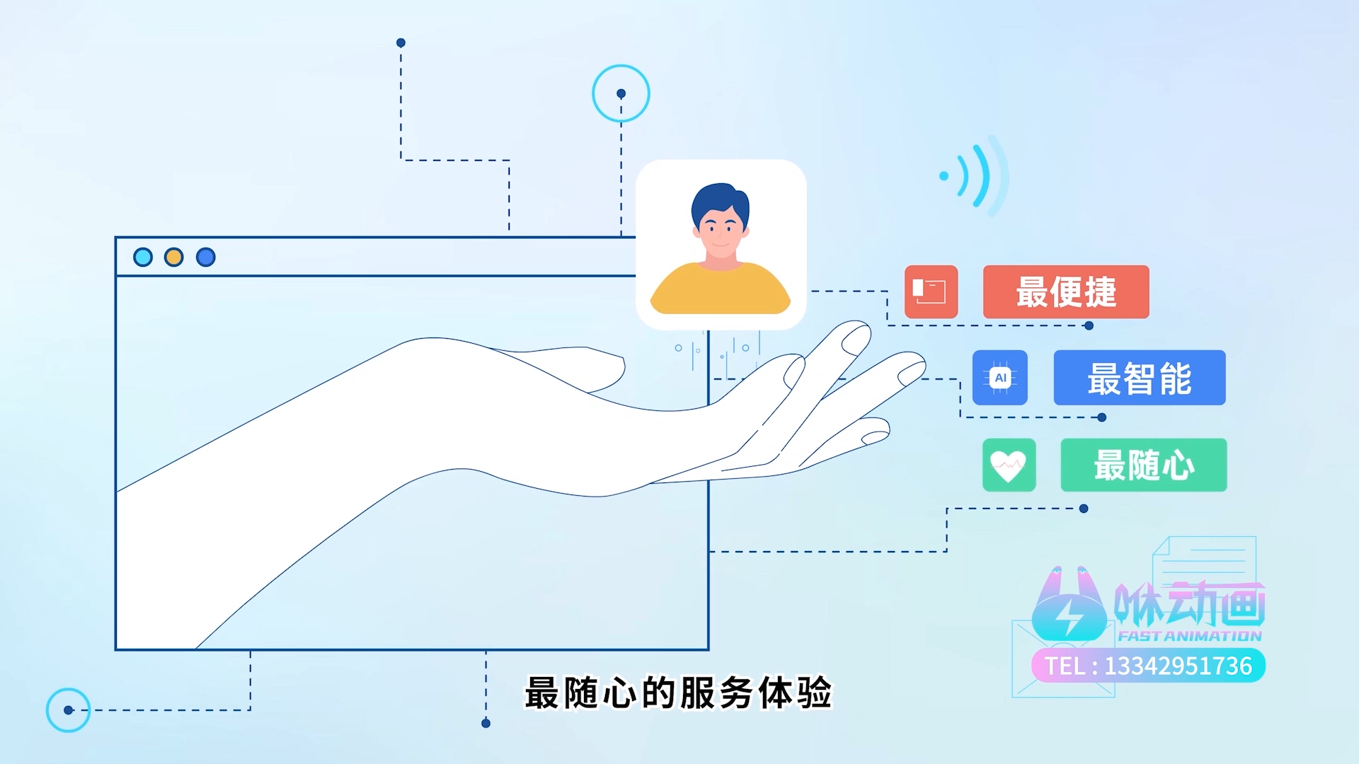 AI动画